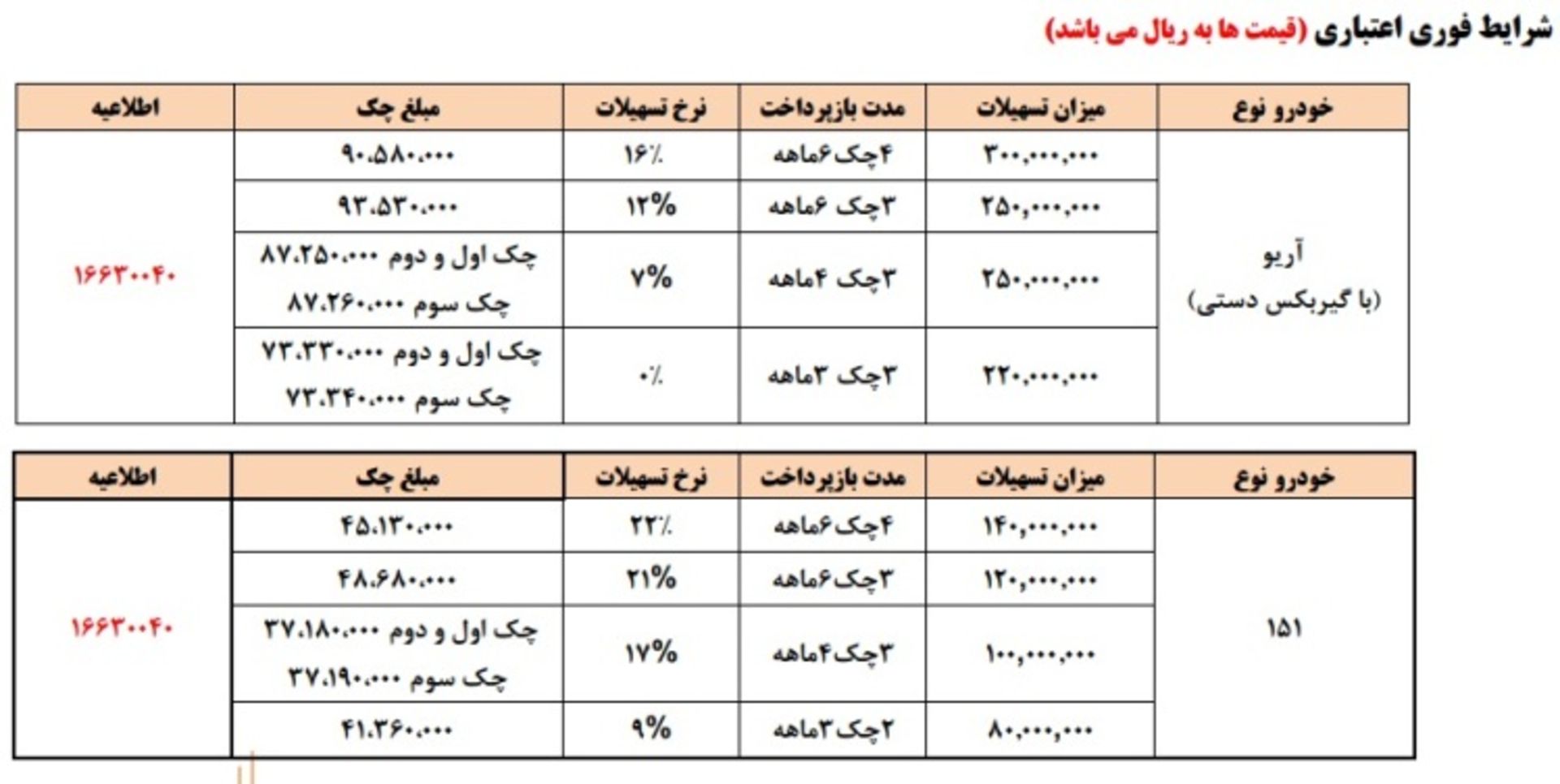 فروش نوروزی سایپا