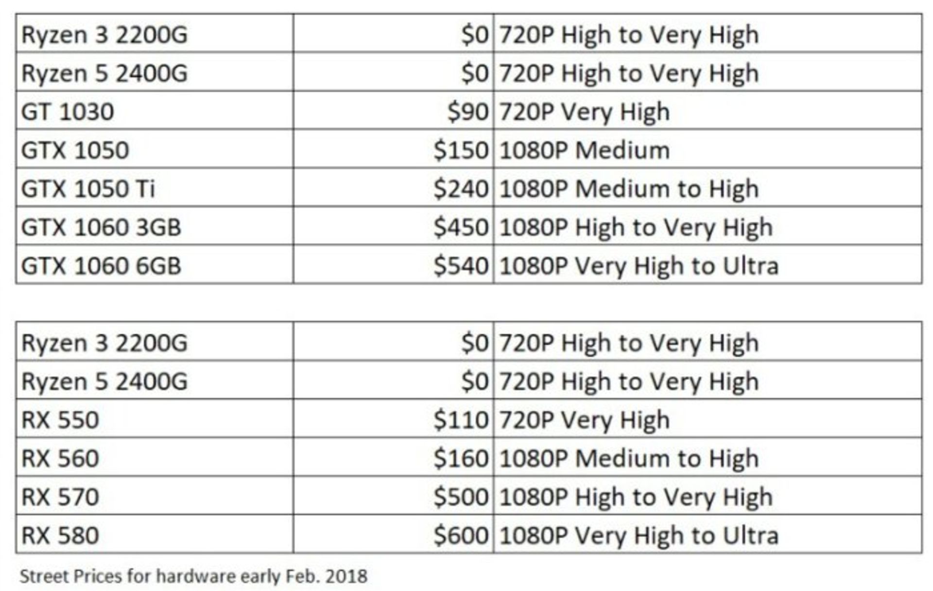 Ryzen APU quad core