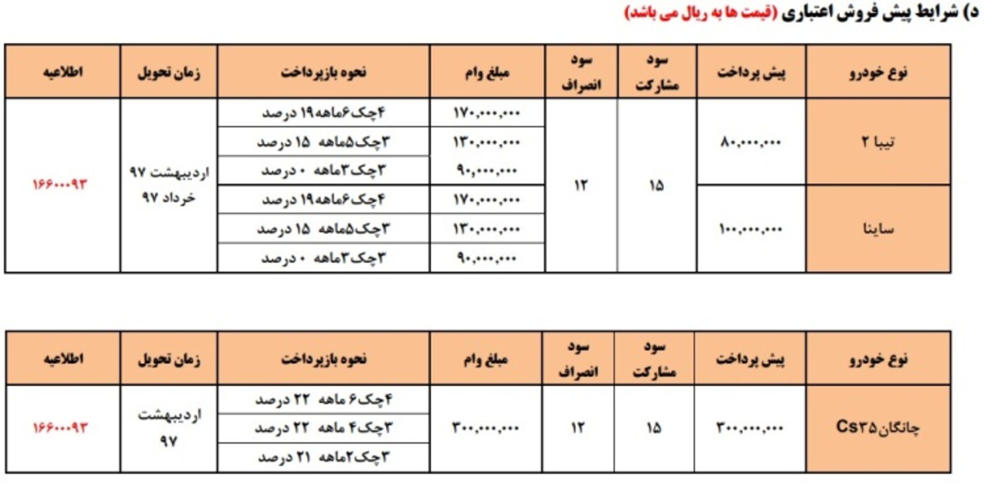 فروش نوروزی سایپا