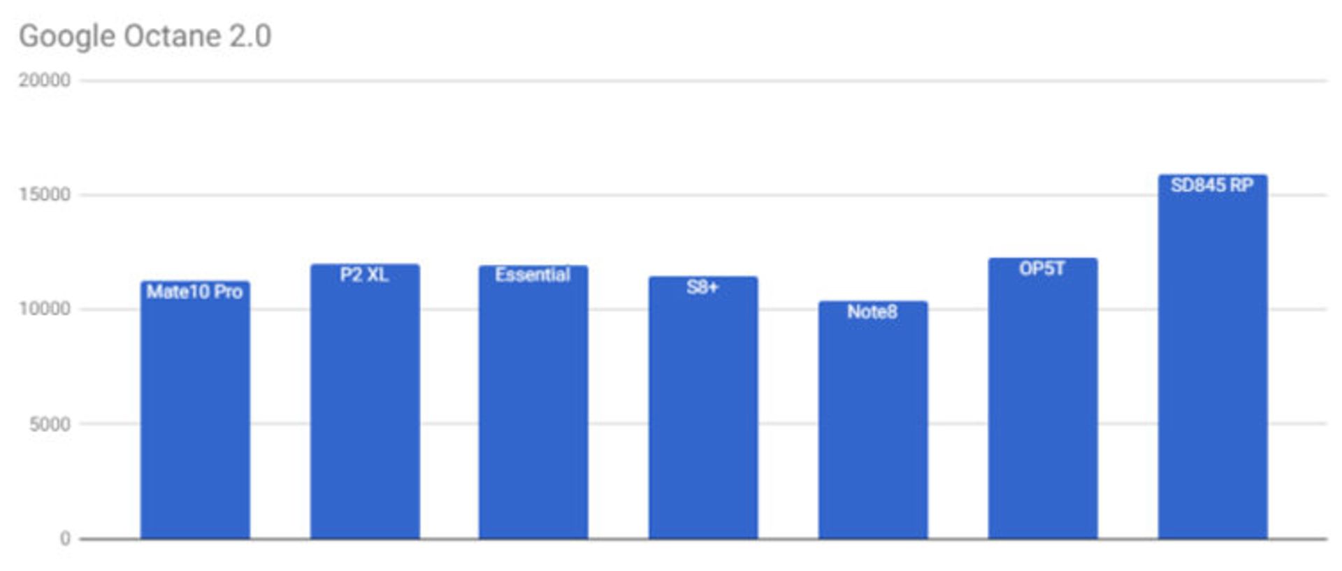 نتایج بنچمارک اسنپدراگون ۸۴۵ / Snapdragon 845 Benchmark Results