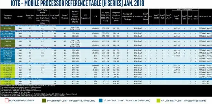 Intel Roadmap