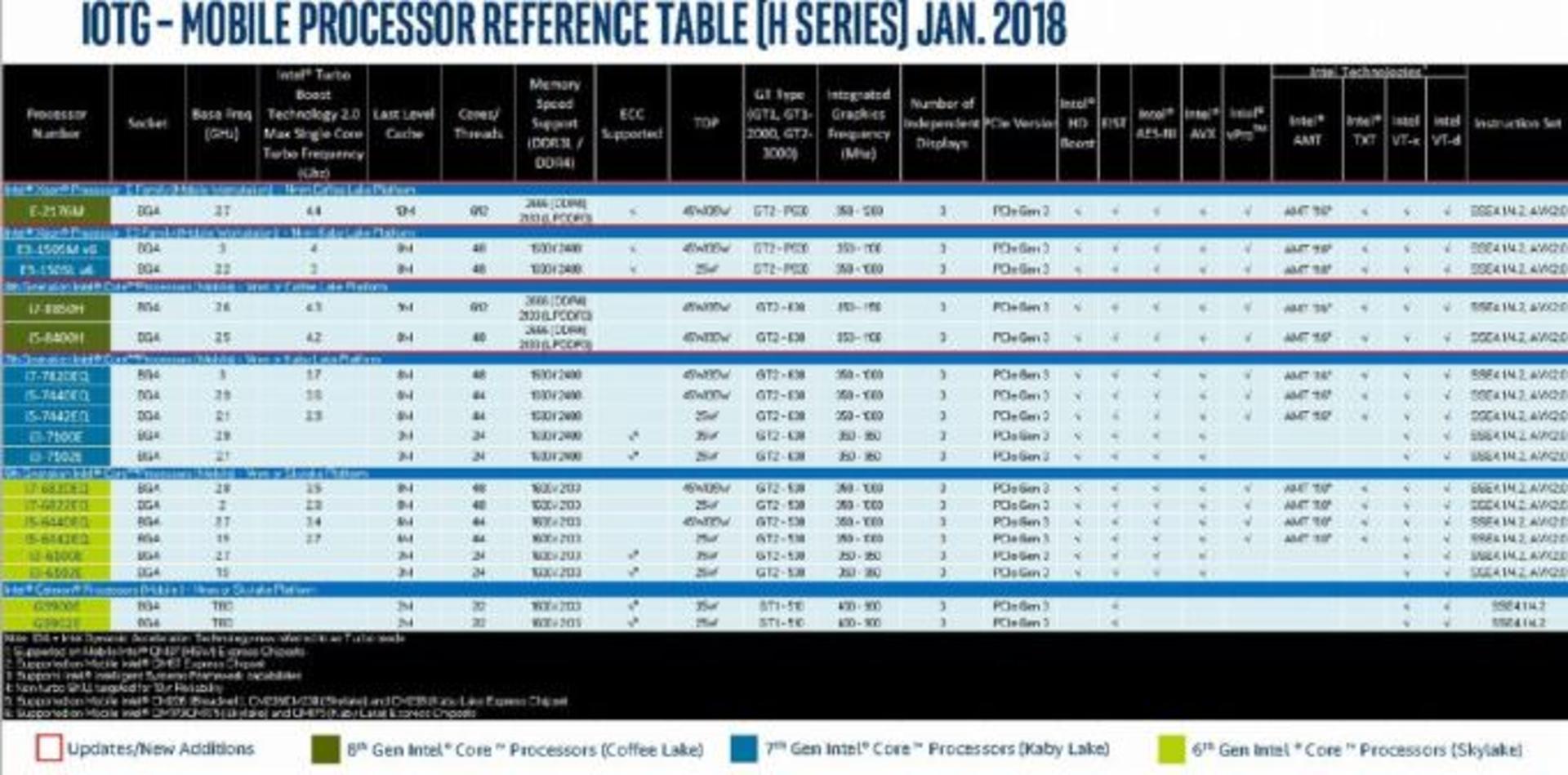 Intel Roadmap