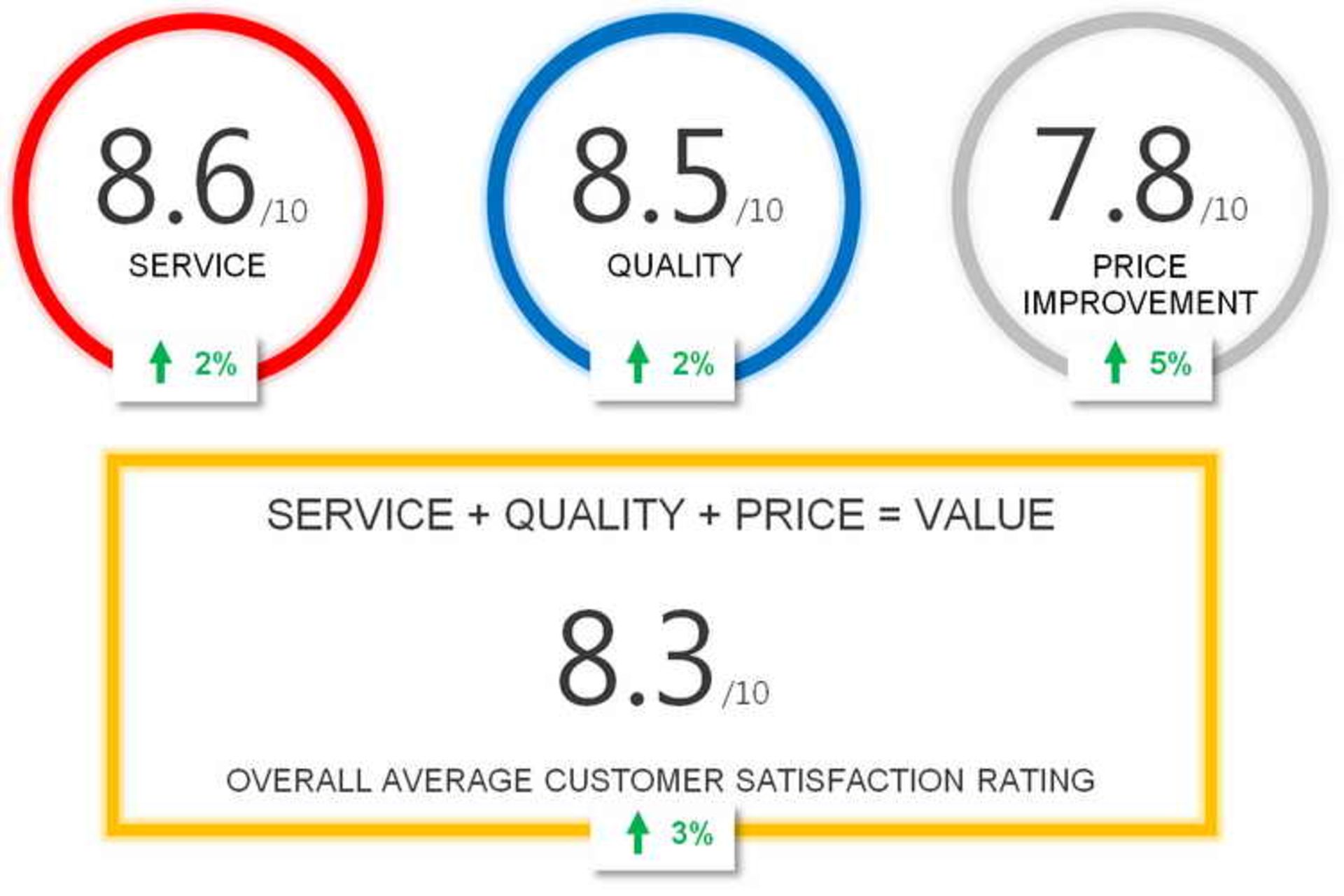Customer Profitability