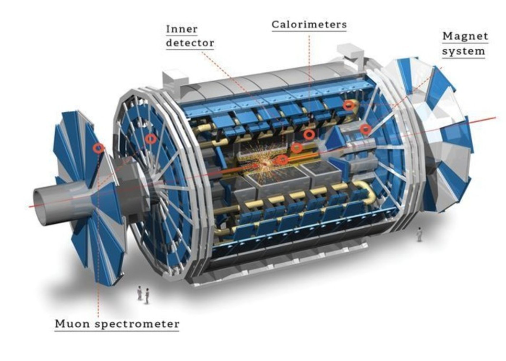 lhc