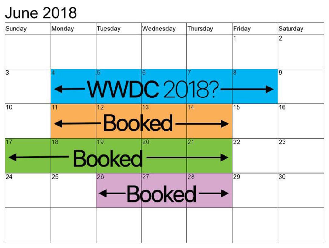 wwdc 2018