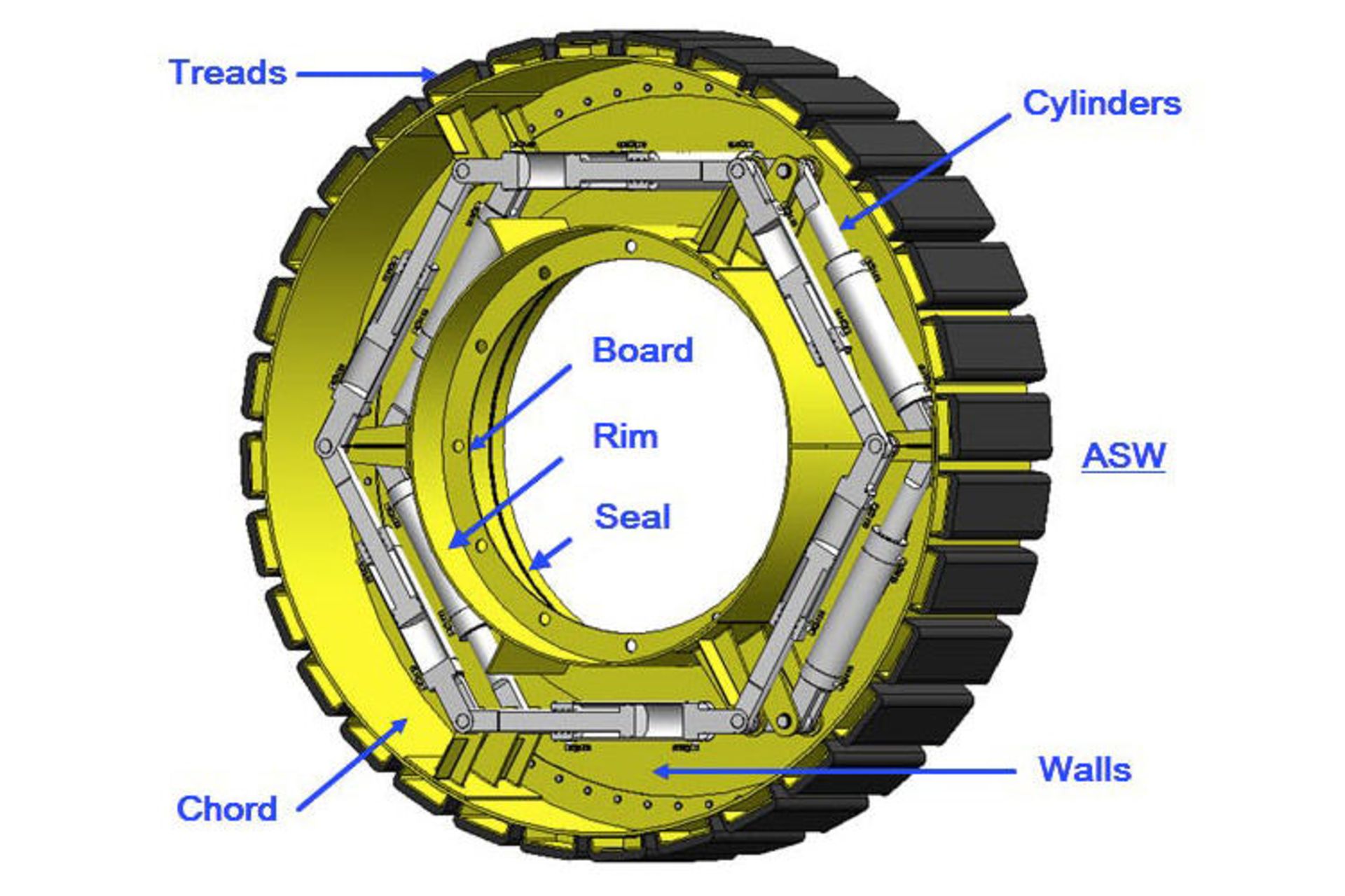 چرخ تعلیق هوایی / Air suspension wheel