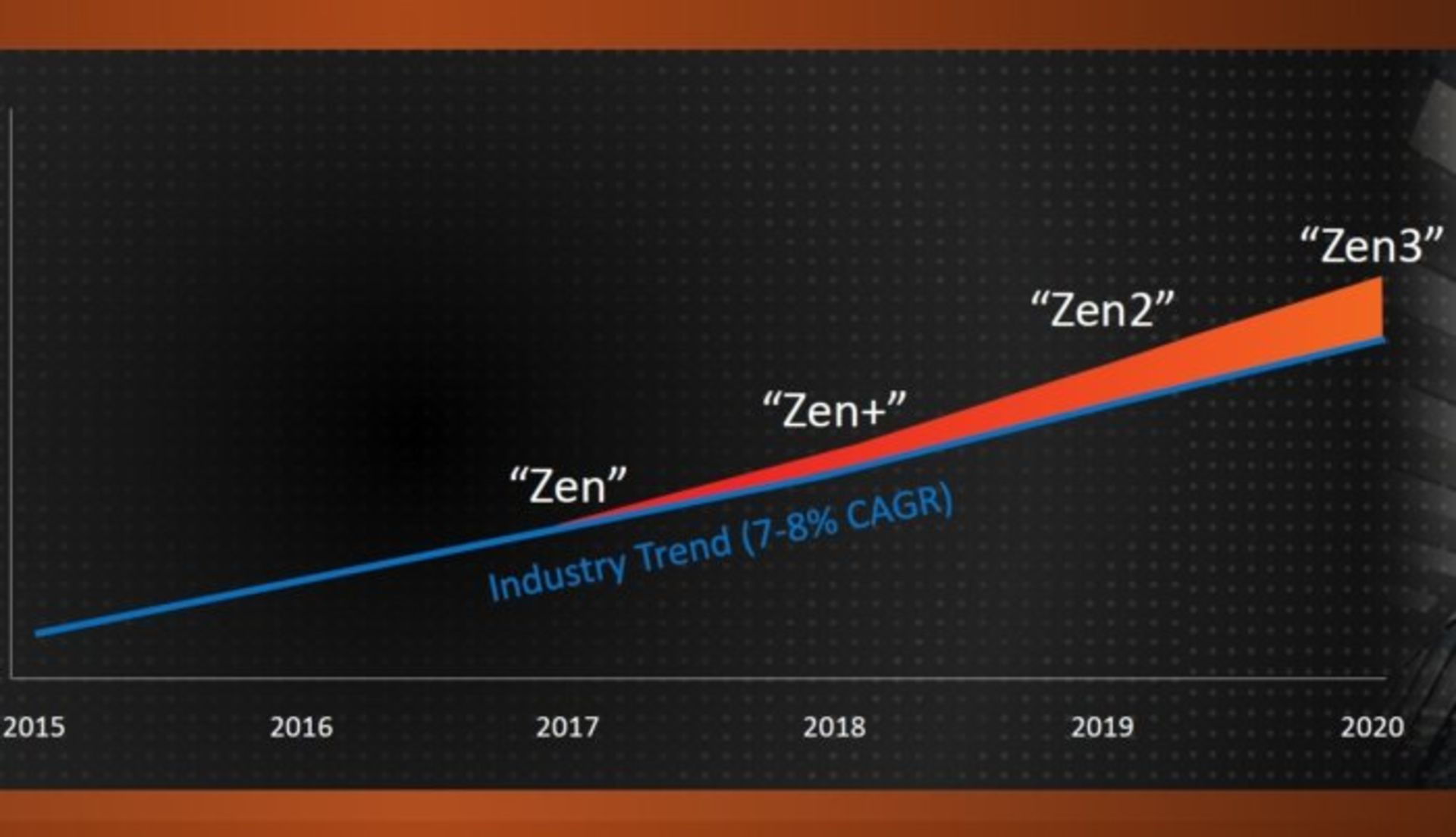 AMD ZEN+