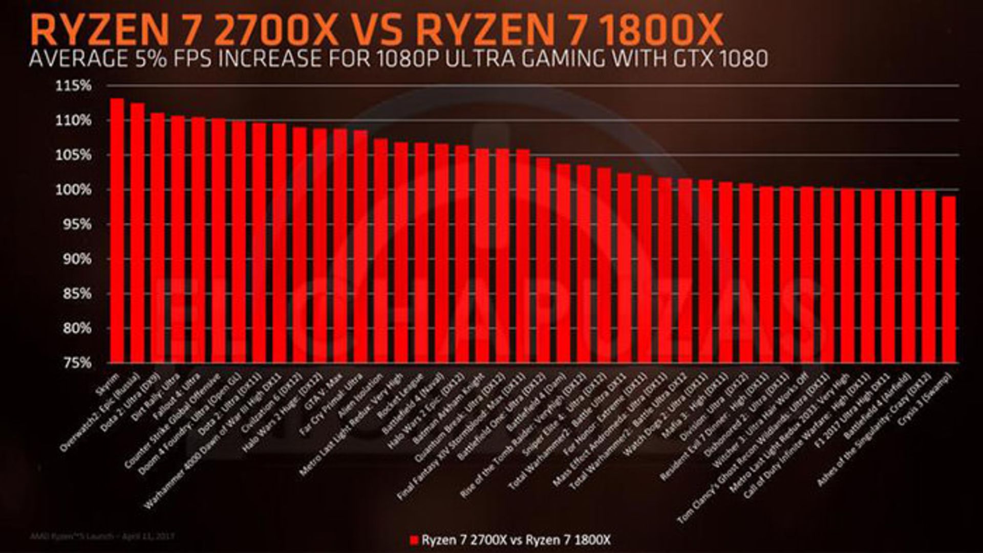 ای ام دی رایزن ۲ AMD RYZEN2000