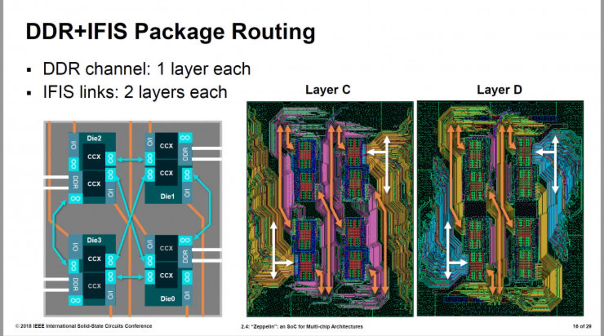 AMD Zeppelin 