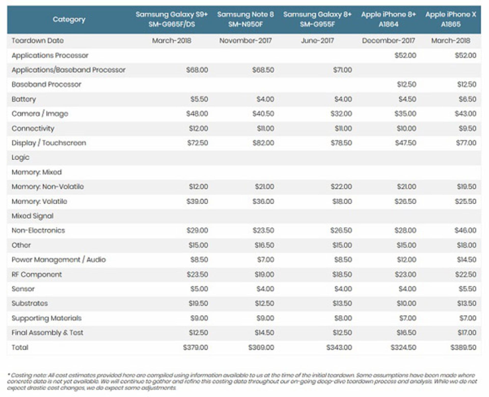گلکسی اس 9 پلاس