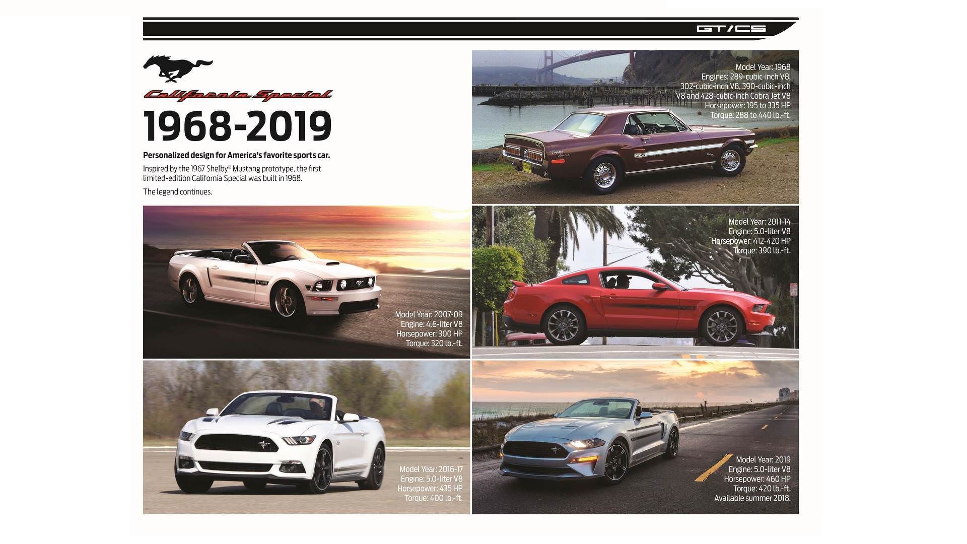 2019 Ford Mustang / فورد موستانگ مدل 2019 