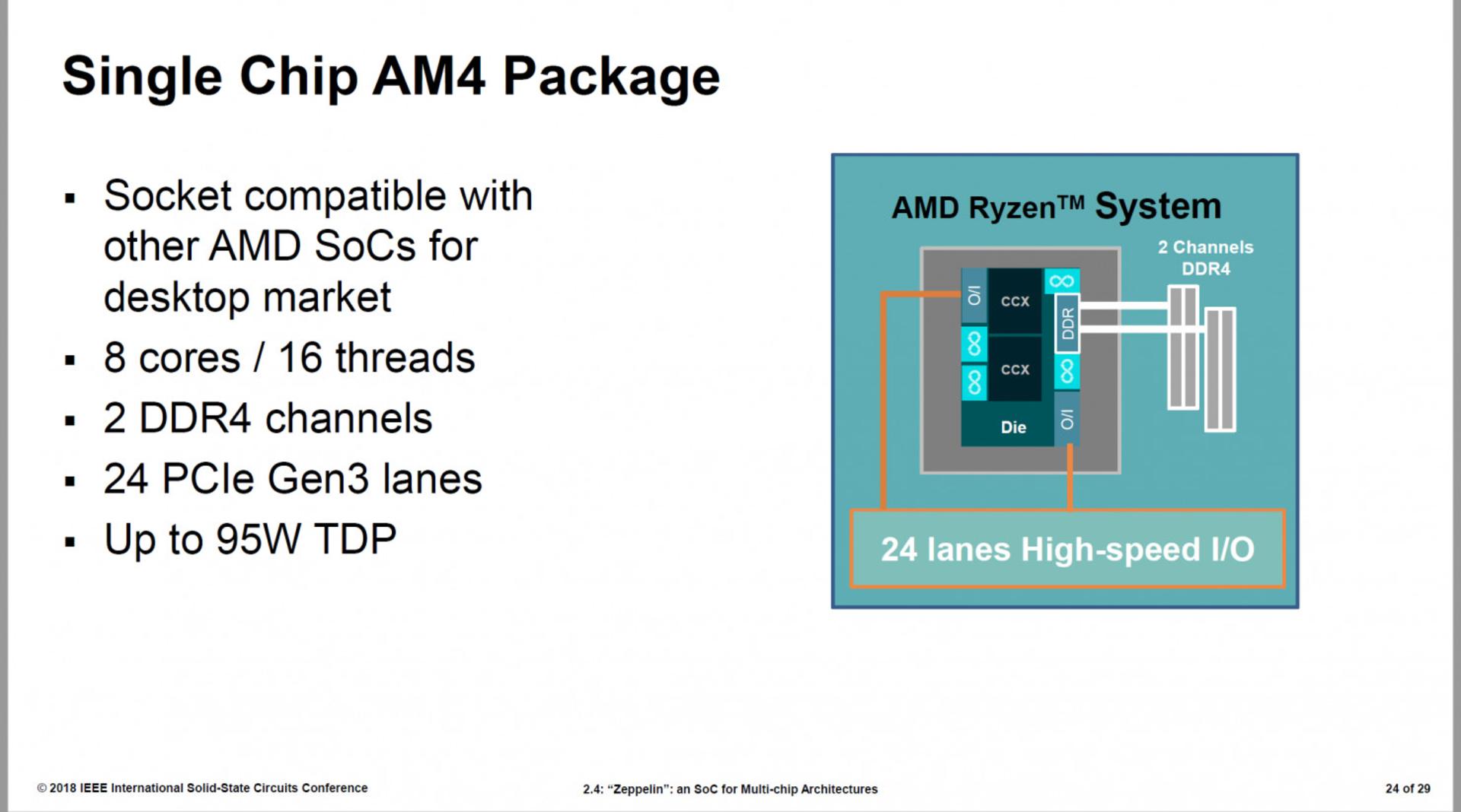 AMD Zeppelin 