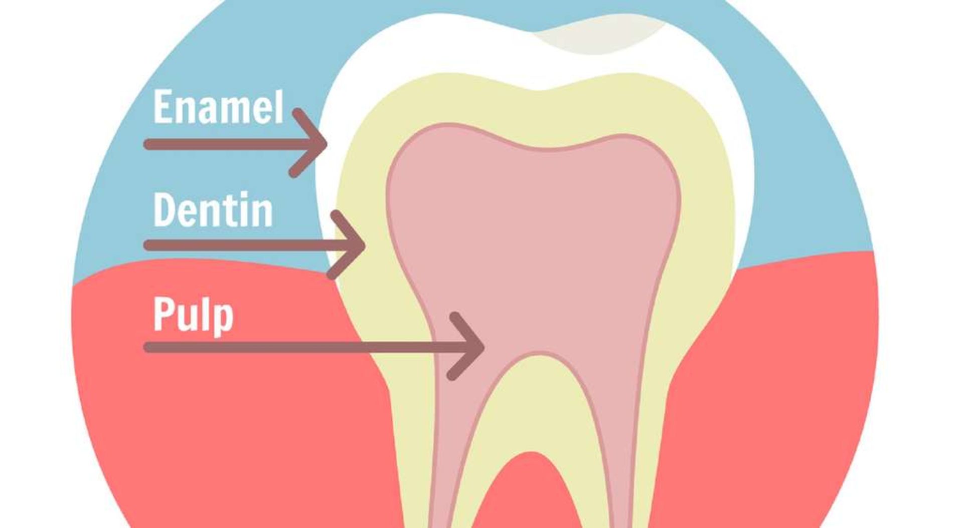 داروی آلزامیر و پوسیدگی دندان