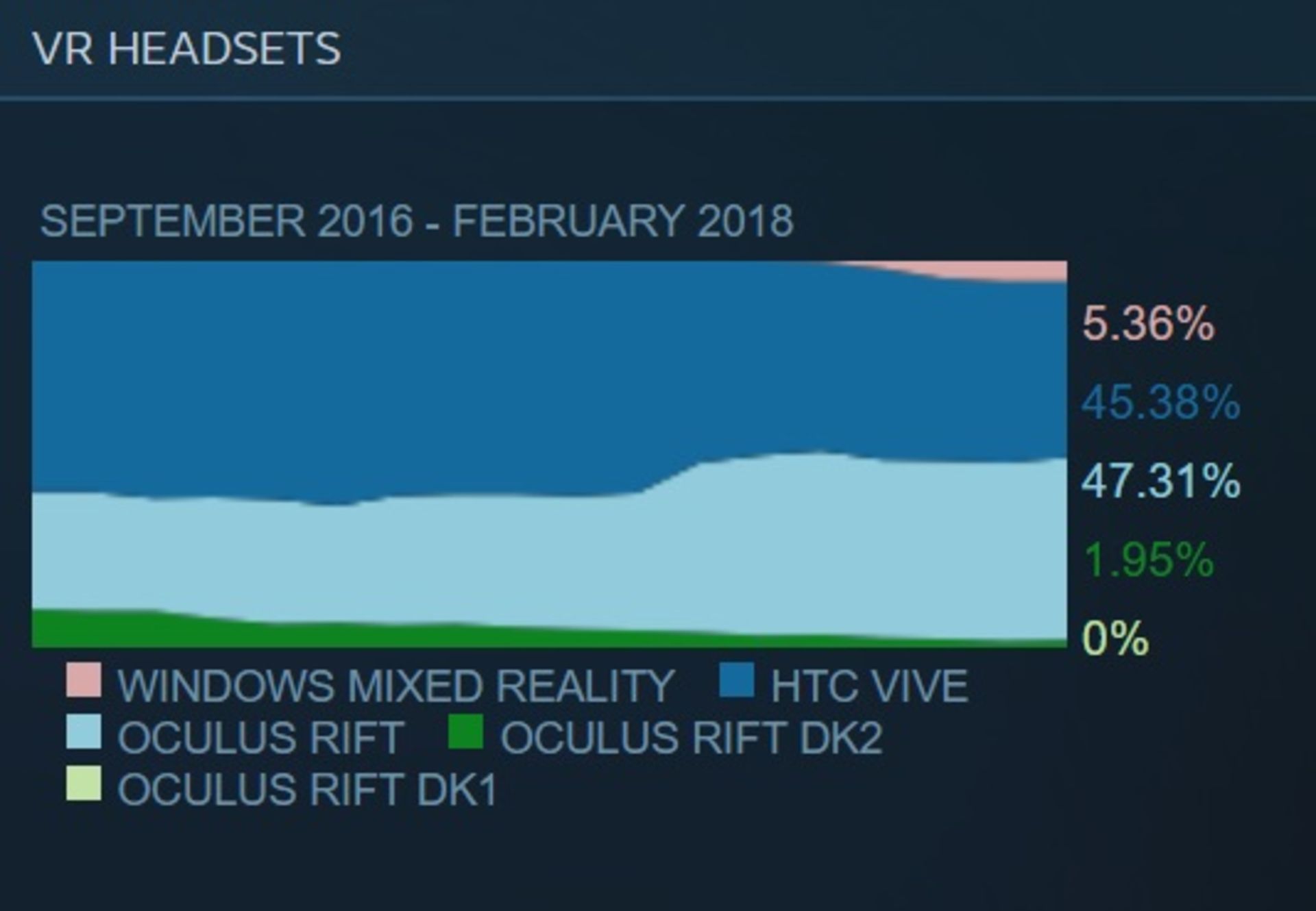 steam rift vive