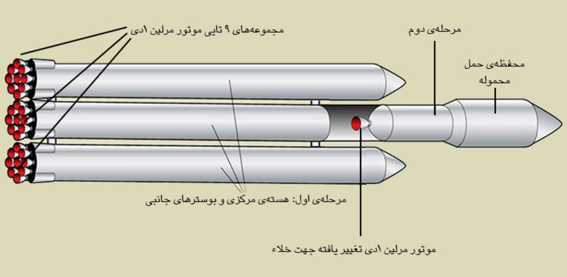طراحی فالکون هوی / Falcon Heavy Design