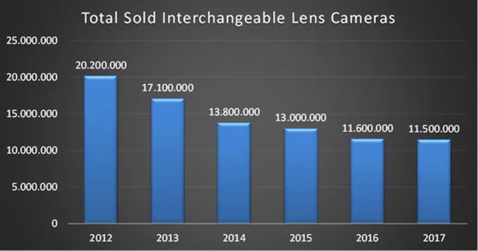 سهم بازار میررلس