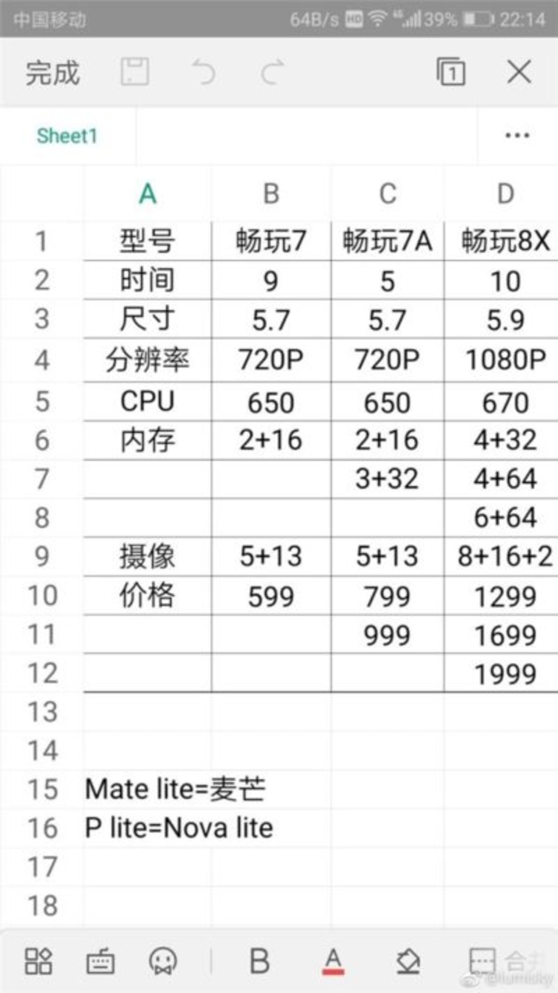 هواوی میت 20