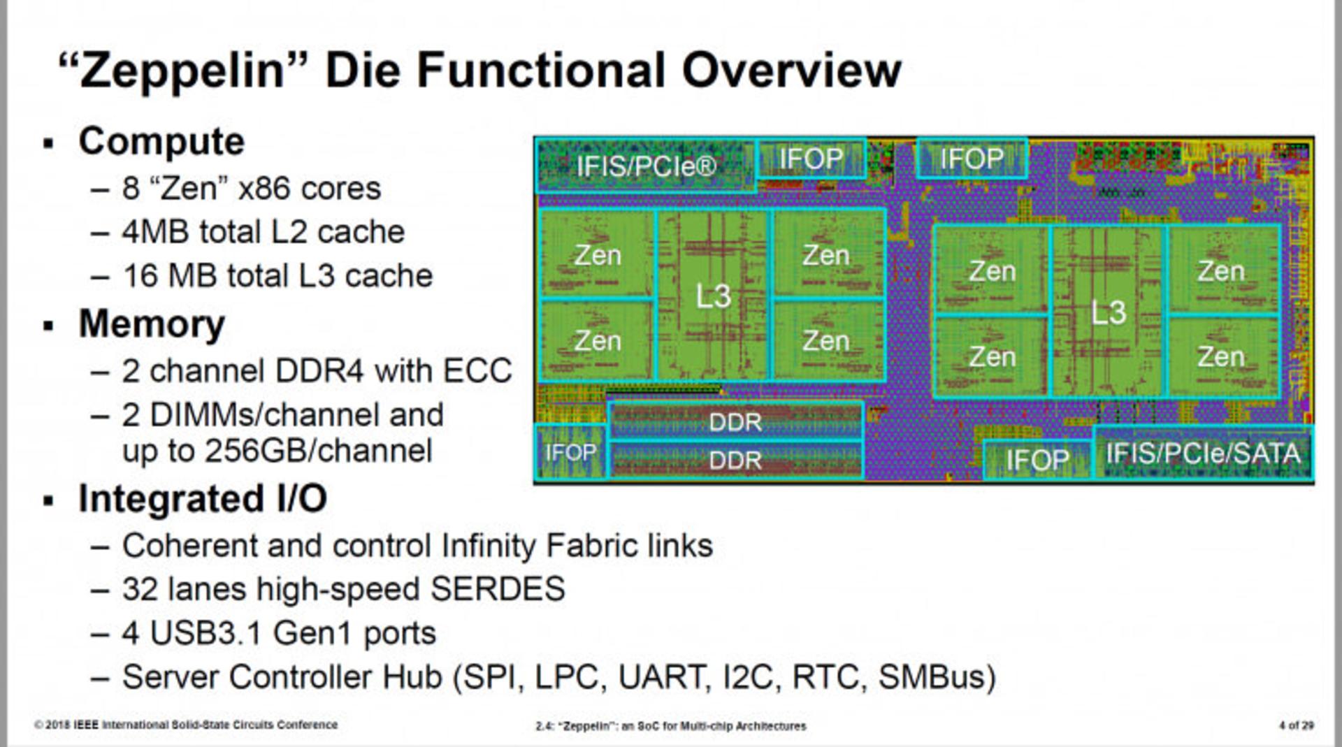AMD Zeppelin 
