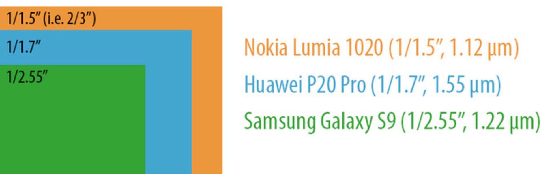 هواوی پی 20 پرو