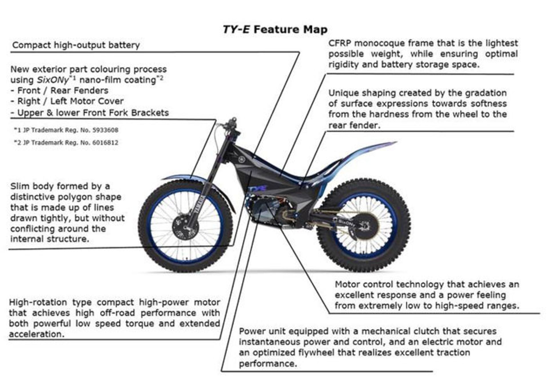 موتورسیکلت برقی یاماها / Yamaha TY-E 2018