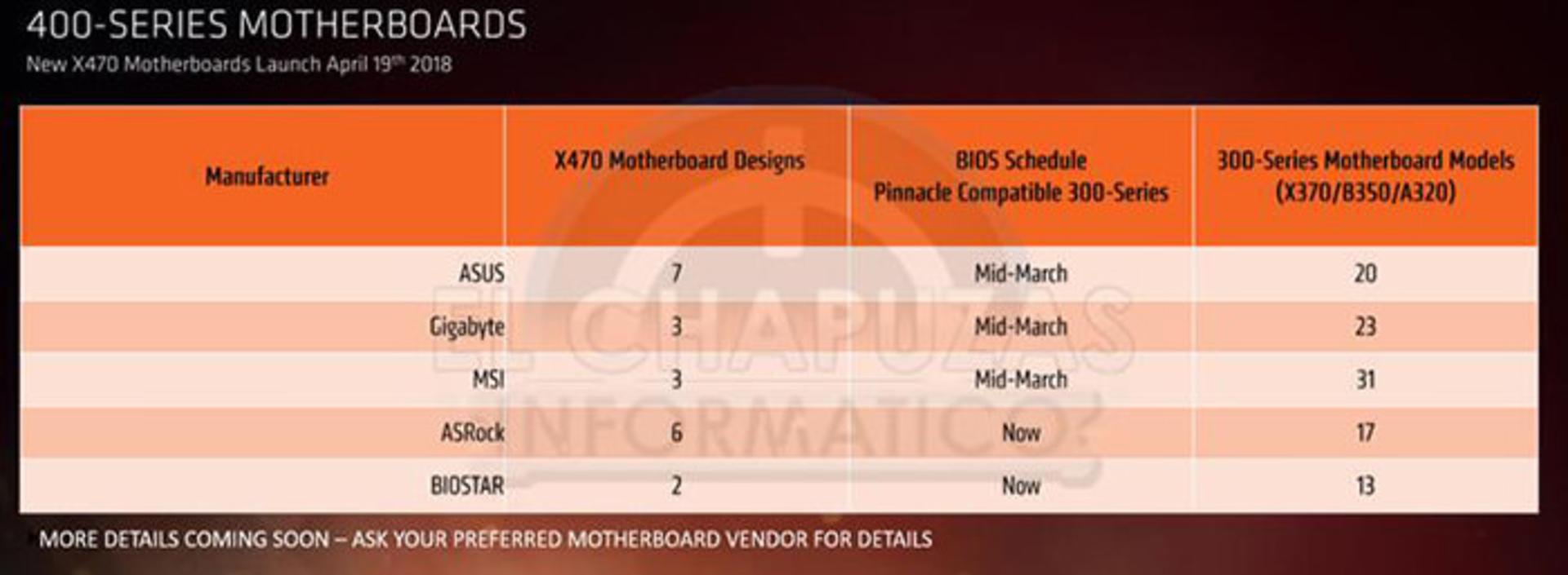 ای ام دی رایزن ۲ AMD RYZEN2000