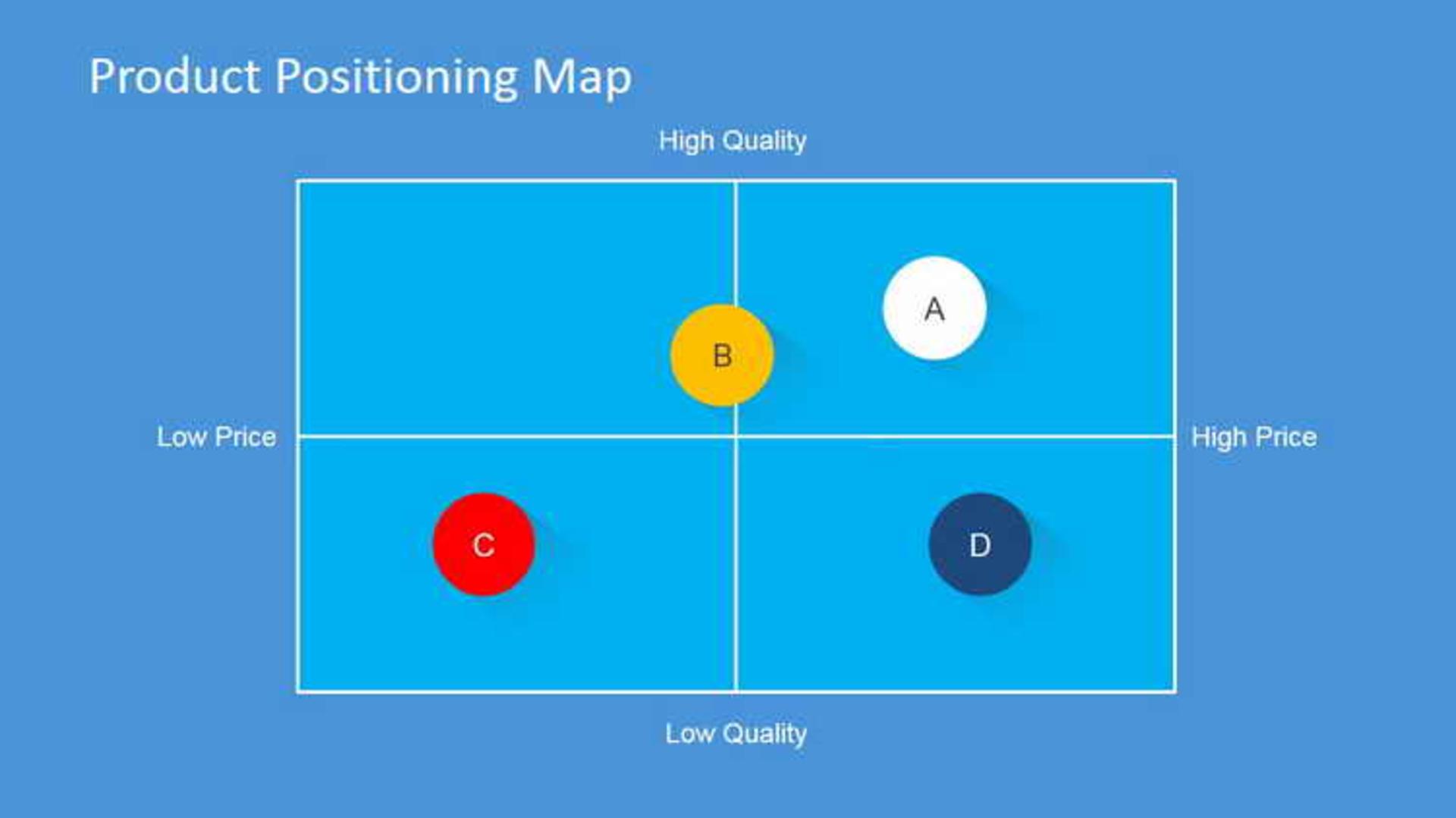 Positioning 