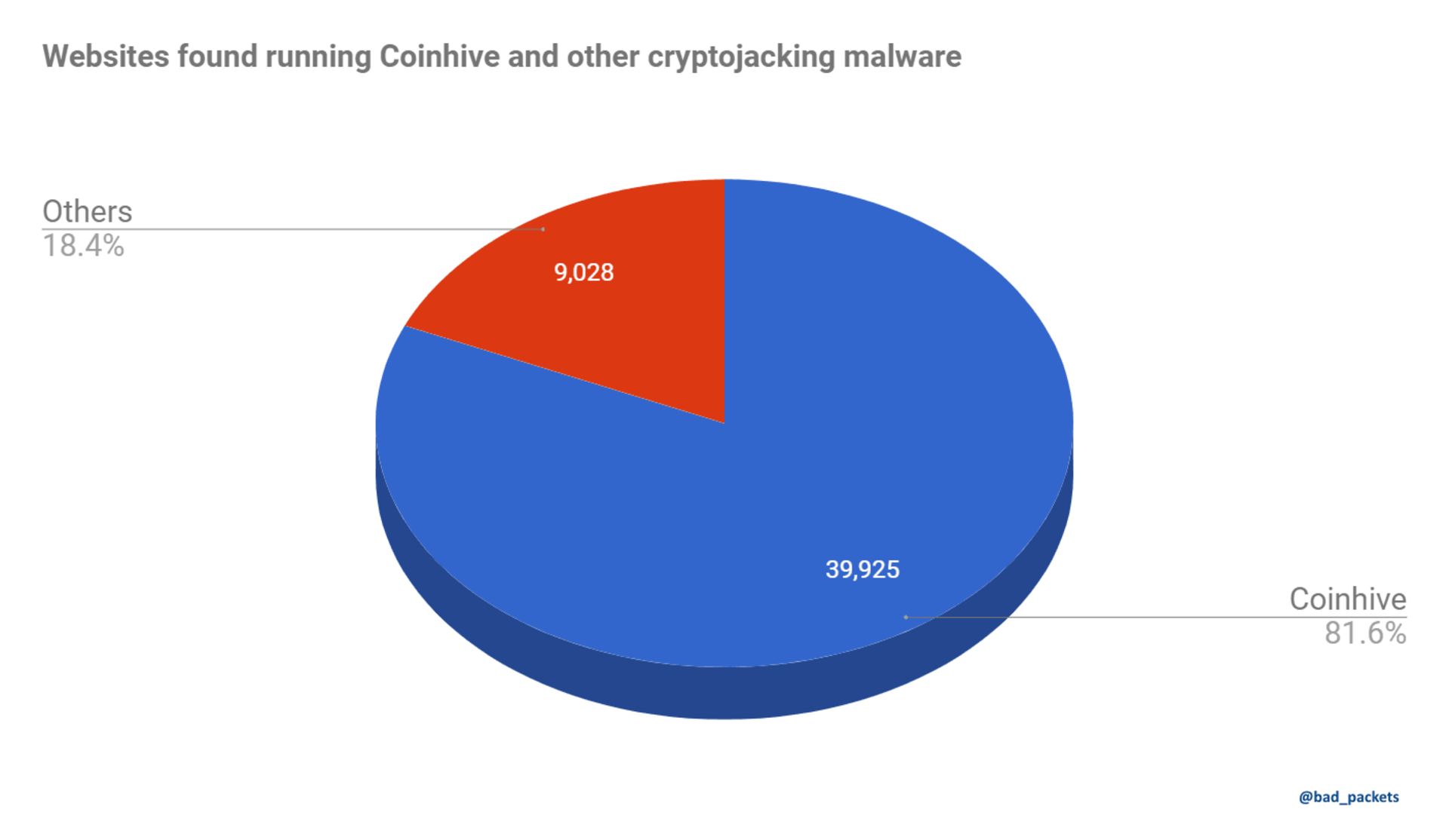 پول رمزنگاری شده