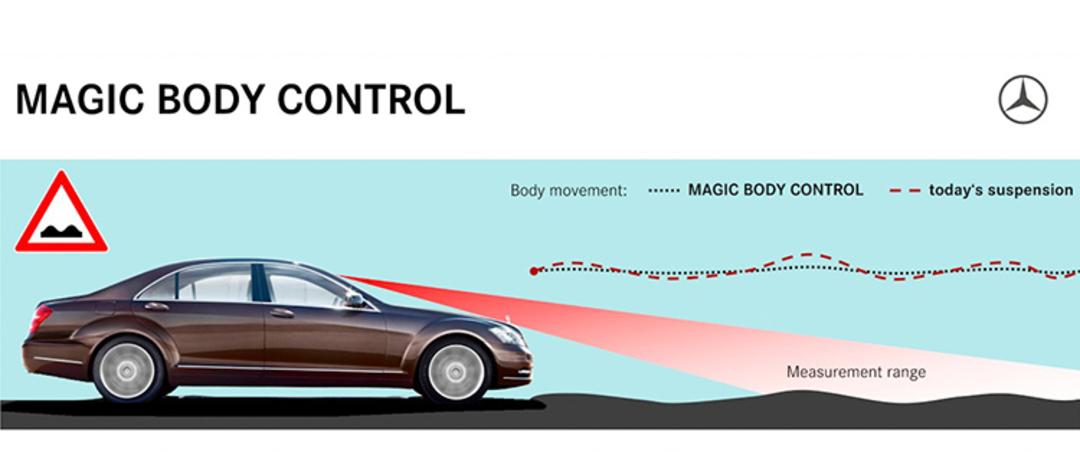  Magic Ride Control