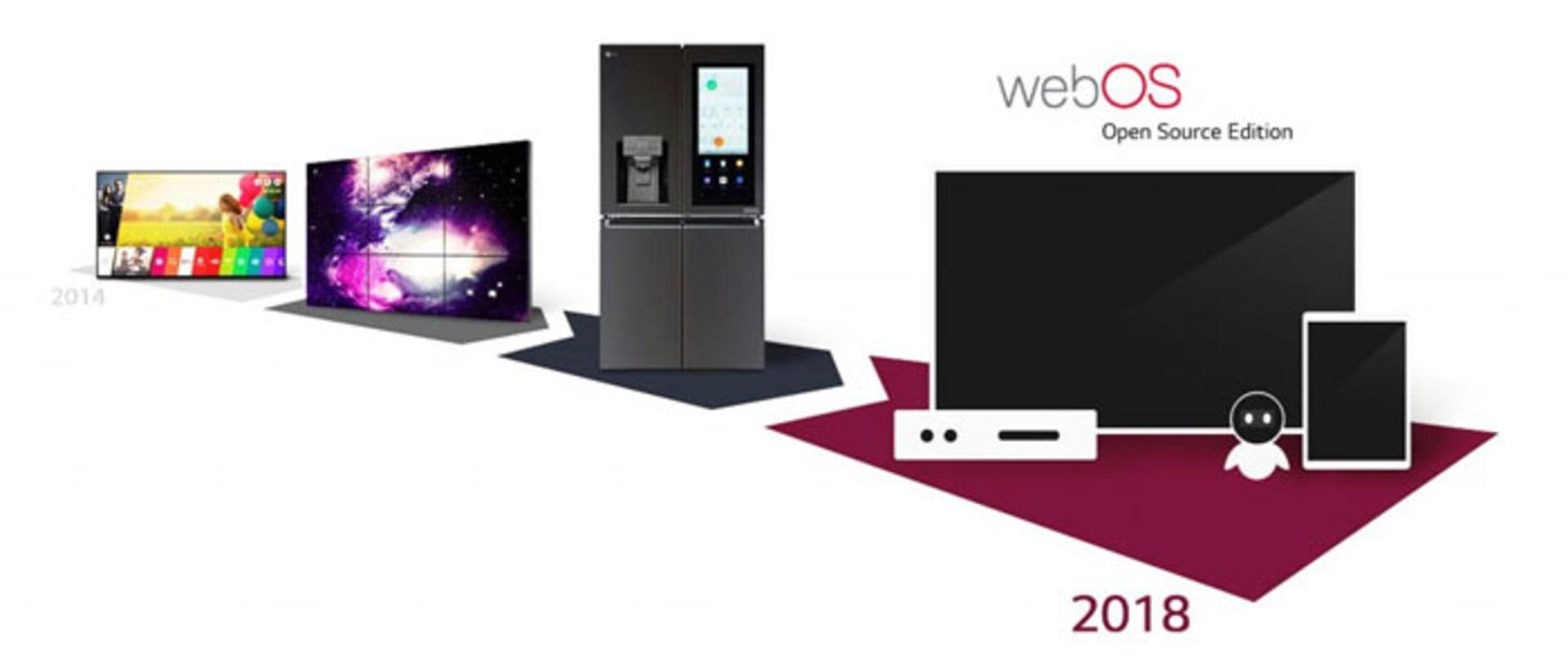 webos