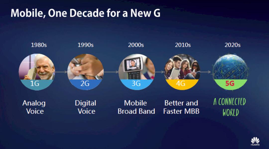5g