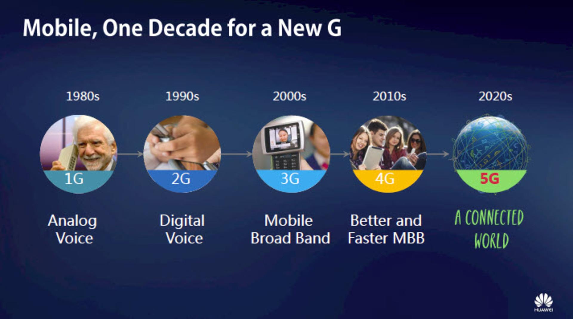 5g