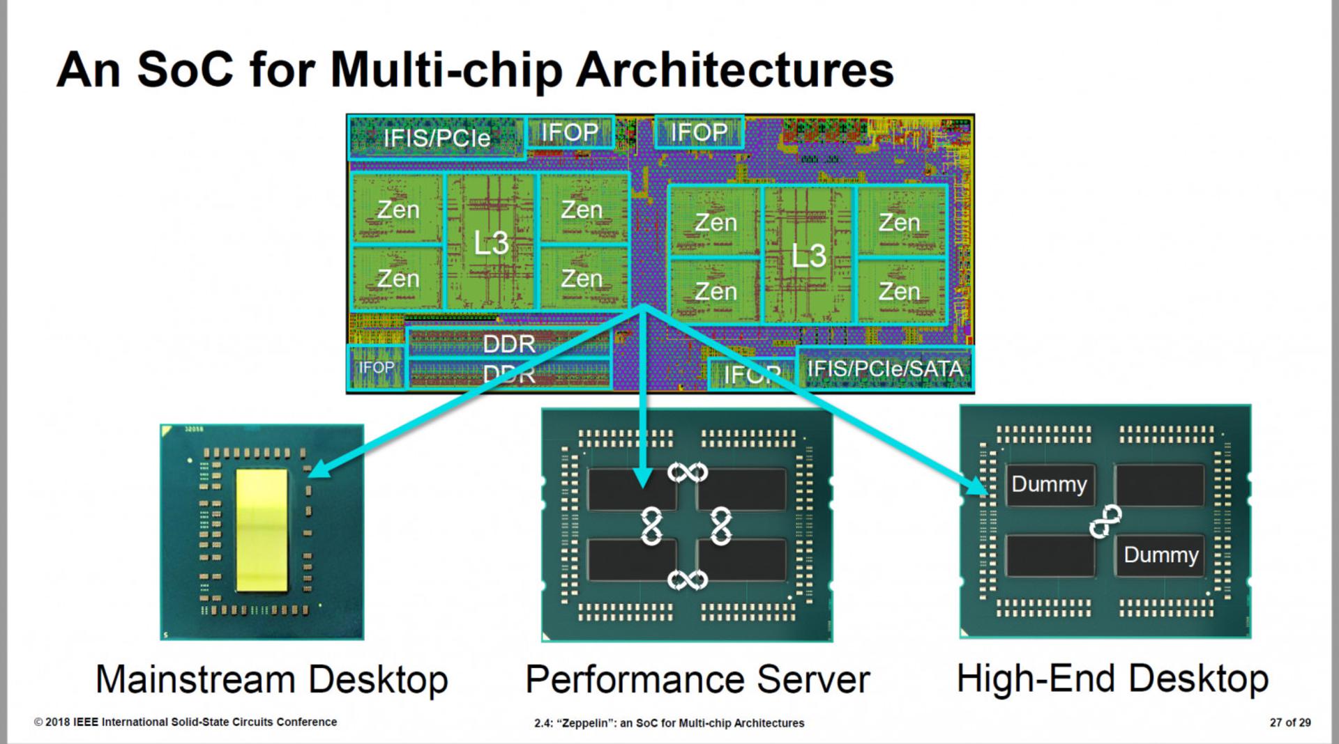 AMD Zeppelin 