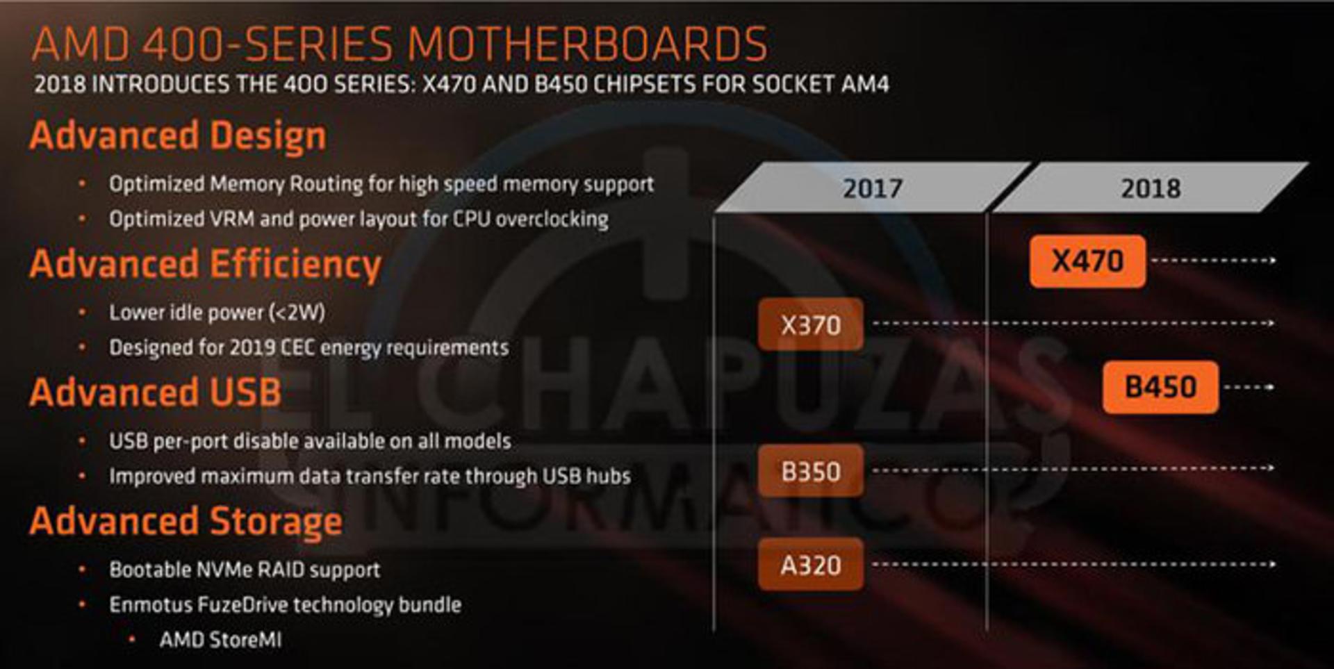 ای ام دی رایزن ۲ AMD RYZEN2000
