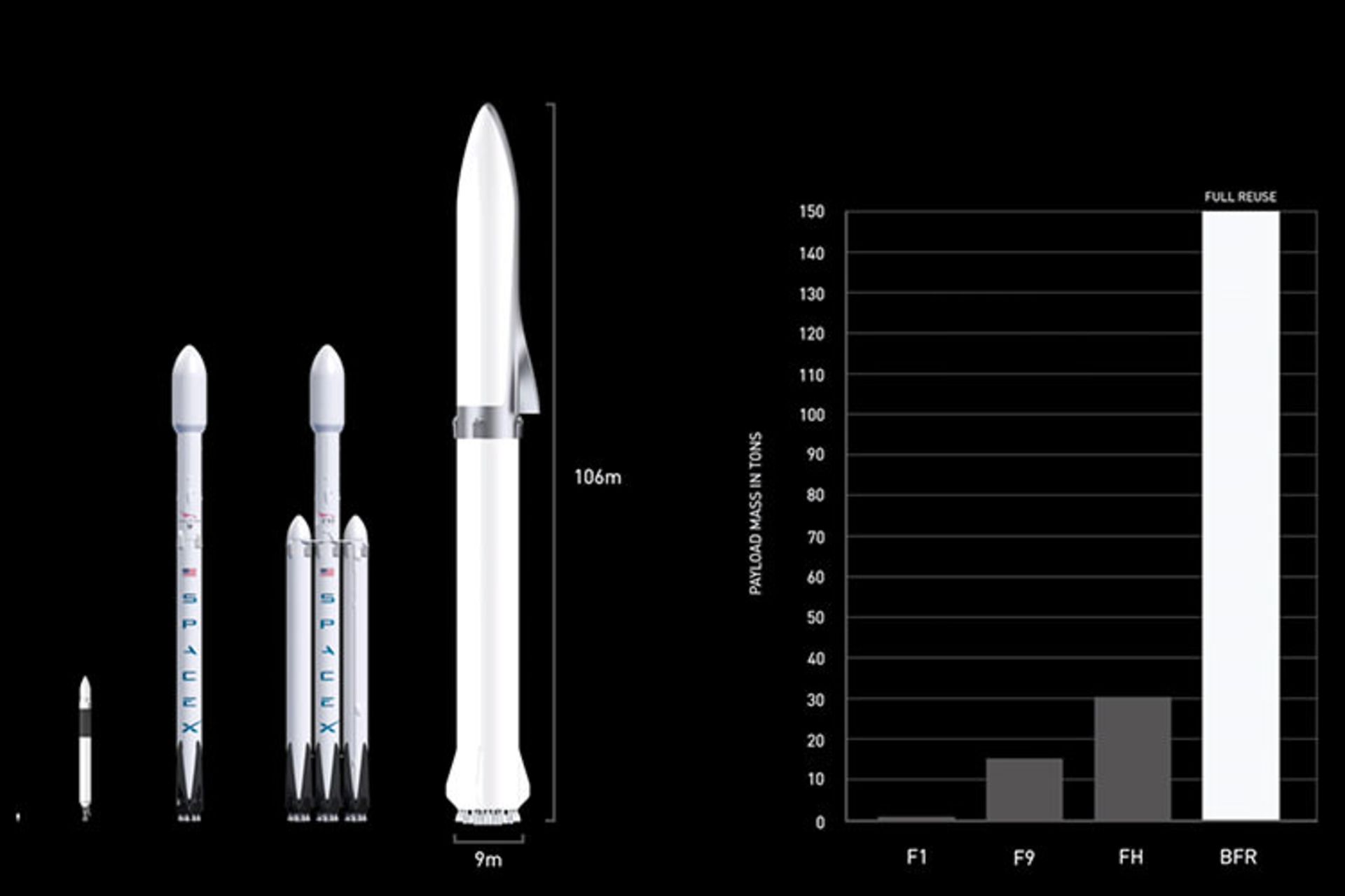 Big Falcon Rocket