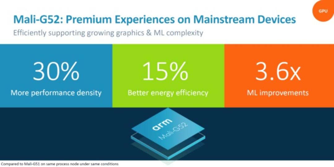Arm Mali-G52 GPU