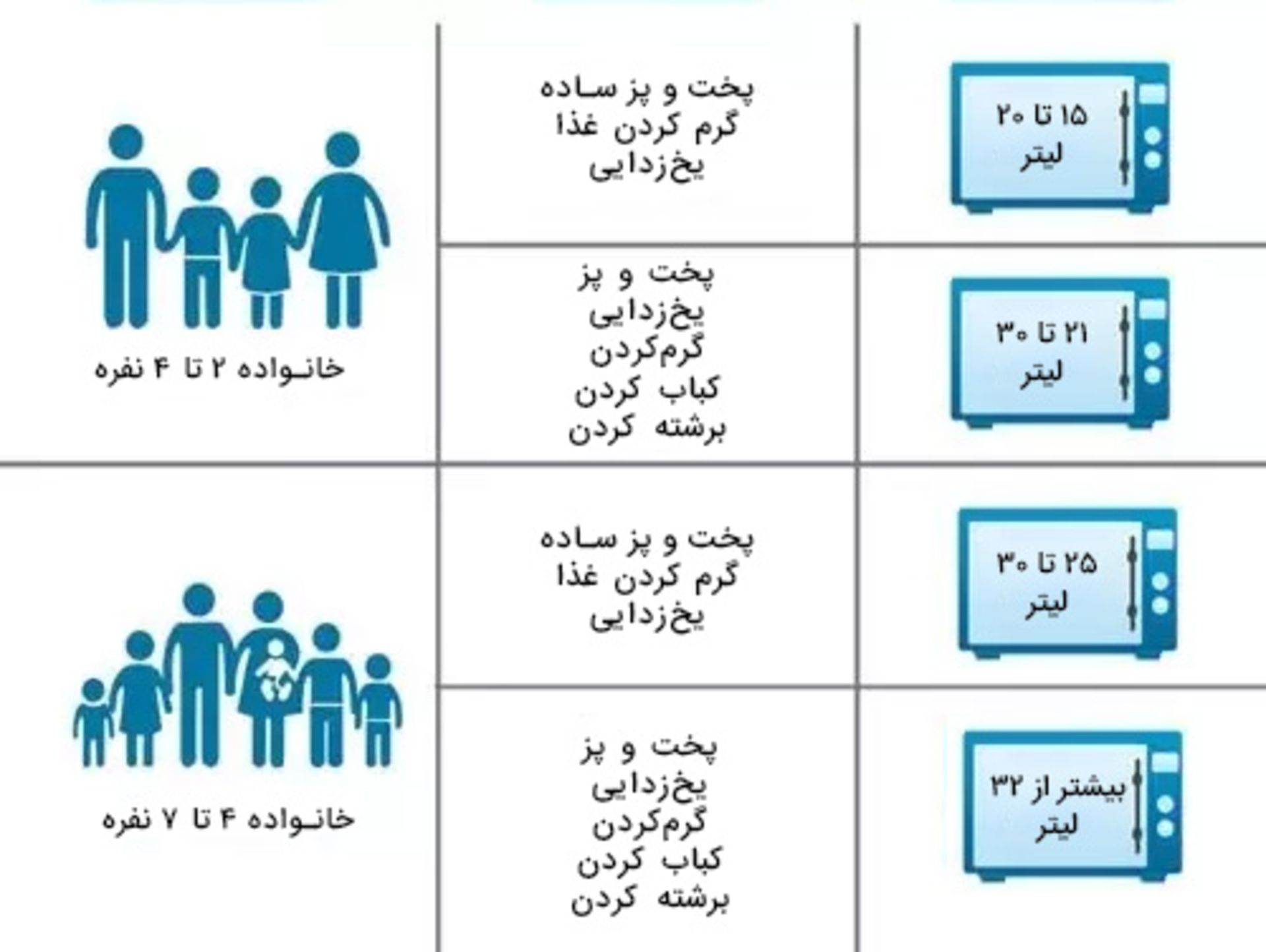 راهنمای فضای مورد نیاز مایکروفر