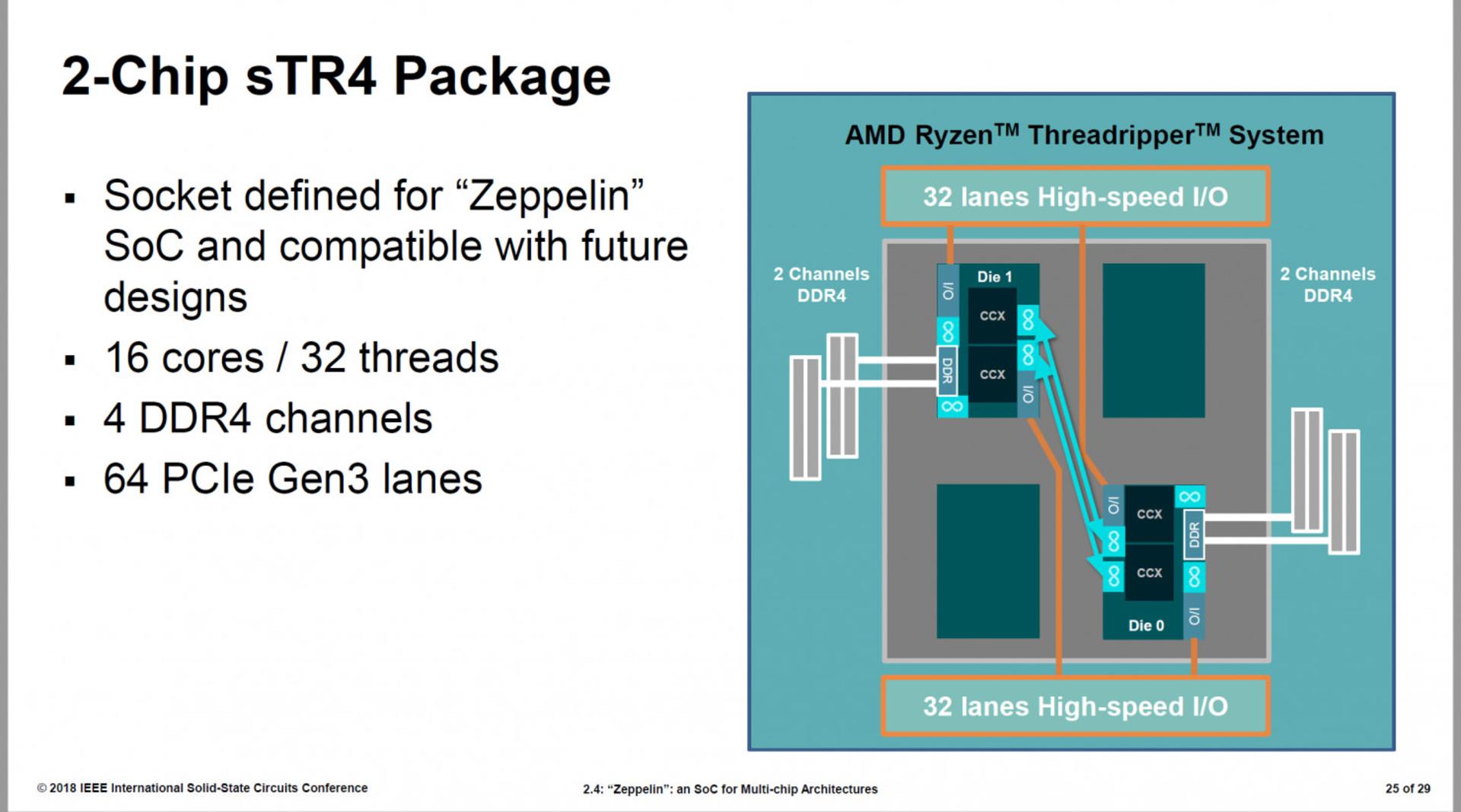 AMD Zeppelin 