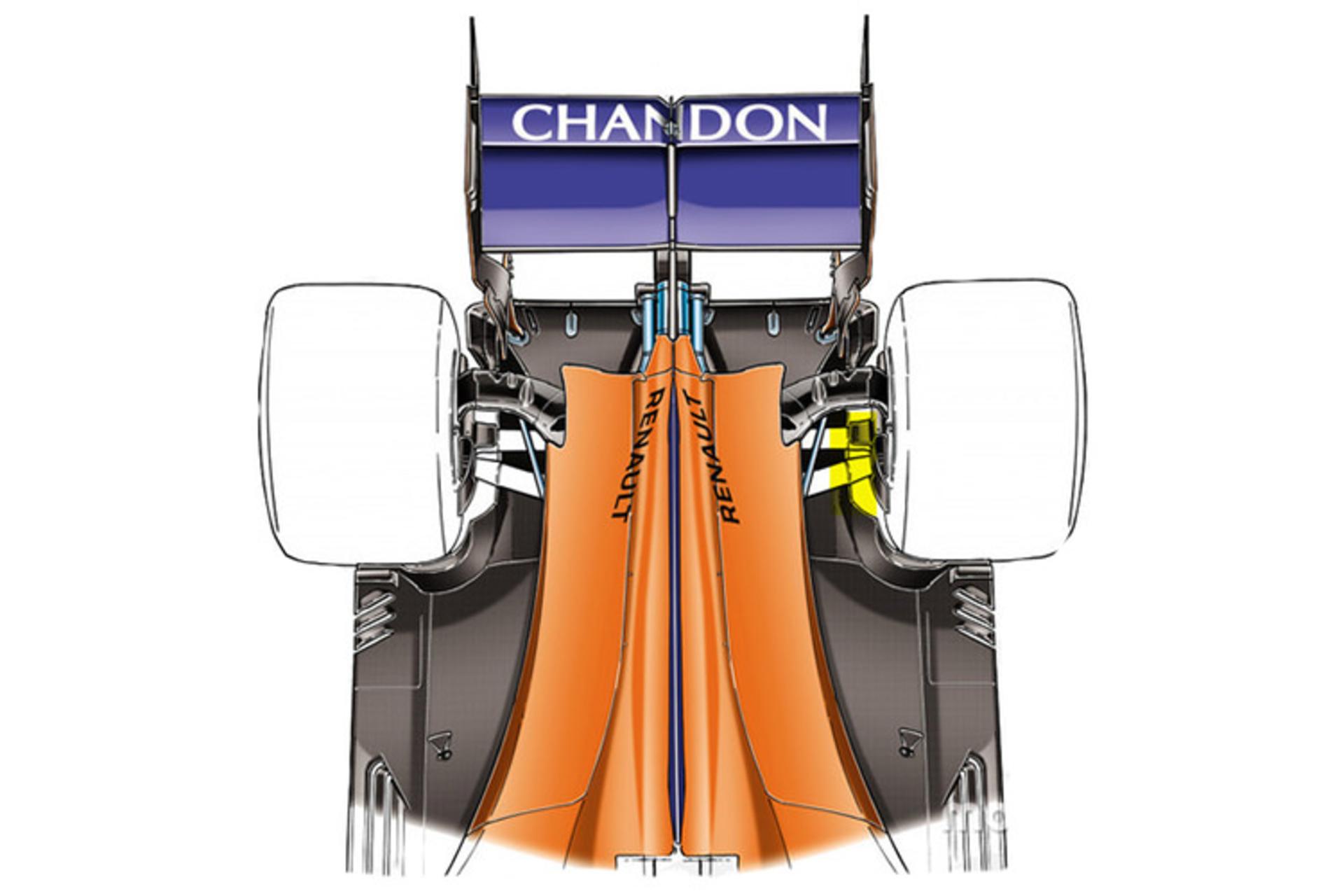 Formula 1 / فرمول یک
