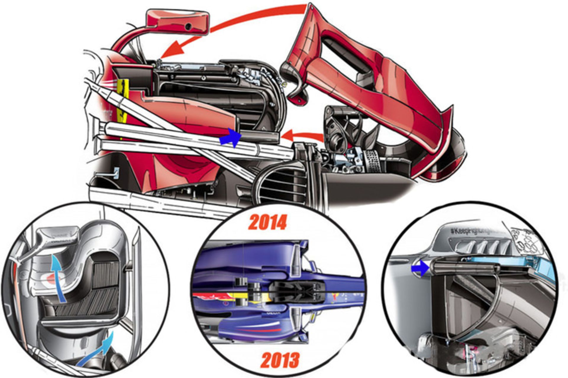 Formula 1 / فرمول یک