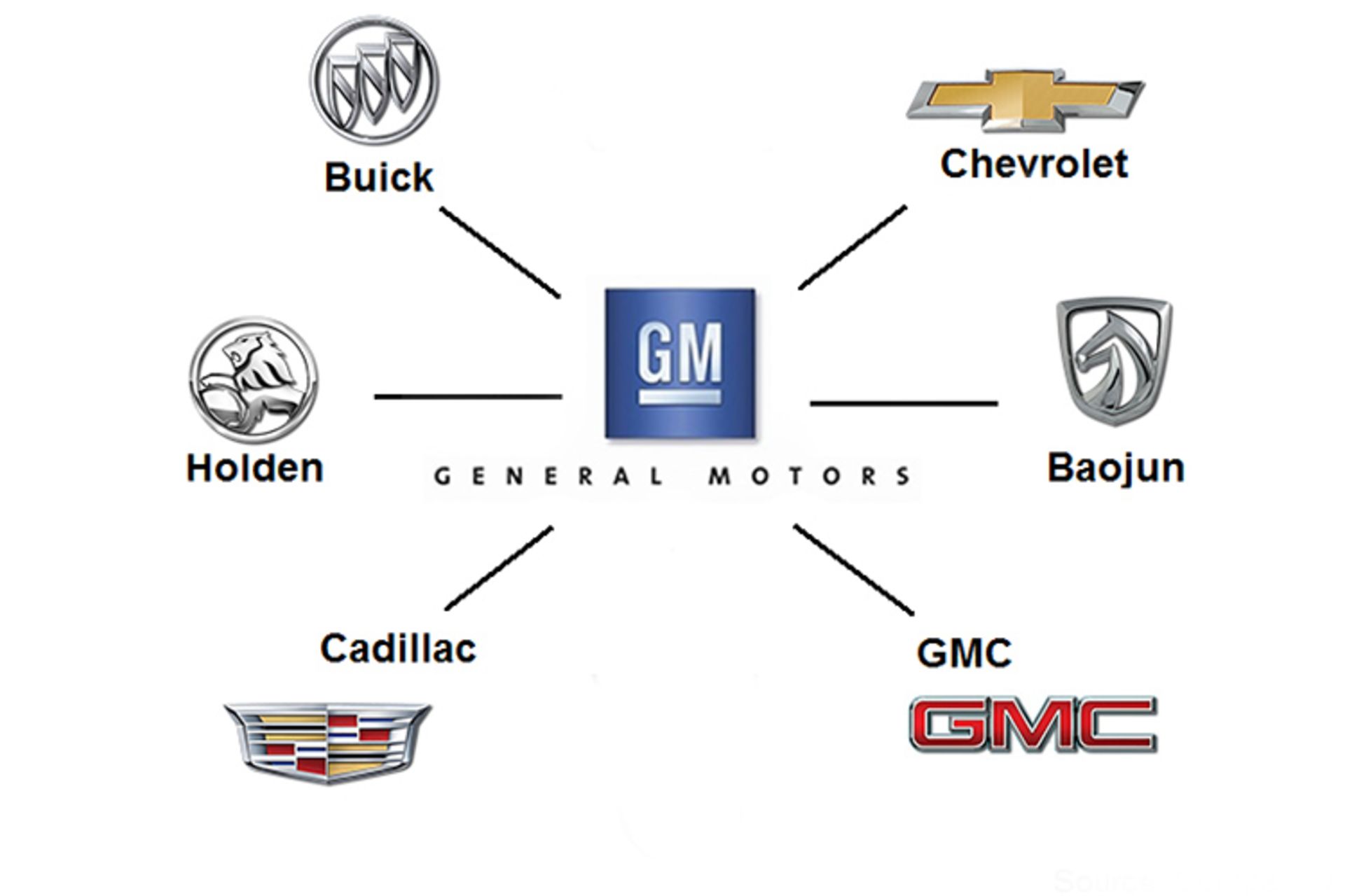 مرجع متخصصين ايران GM General motors