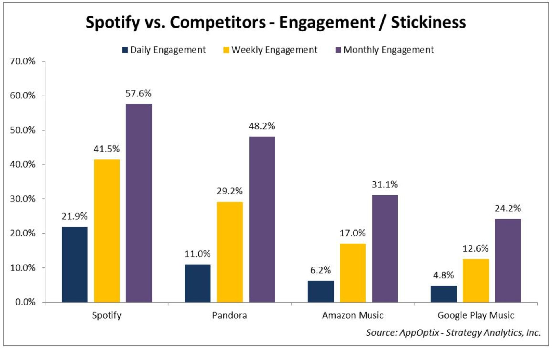 نرخ پذیرش اسپاتیفای در برابر رقبا