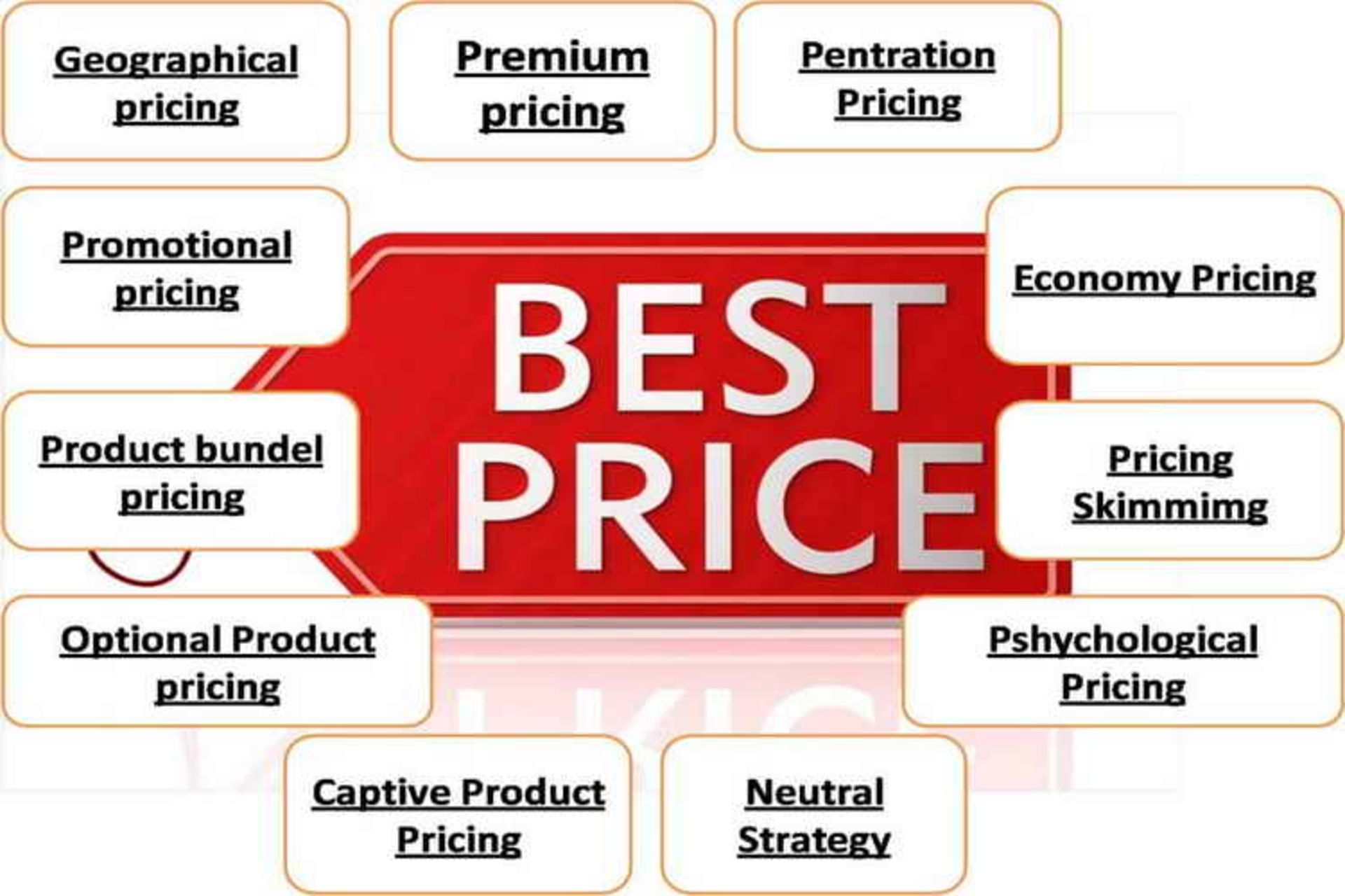 Pricing Strategies in Marketing 