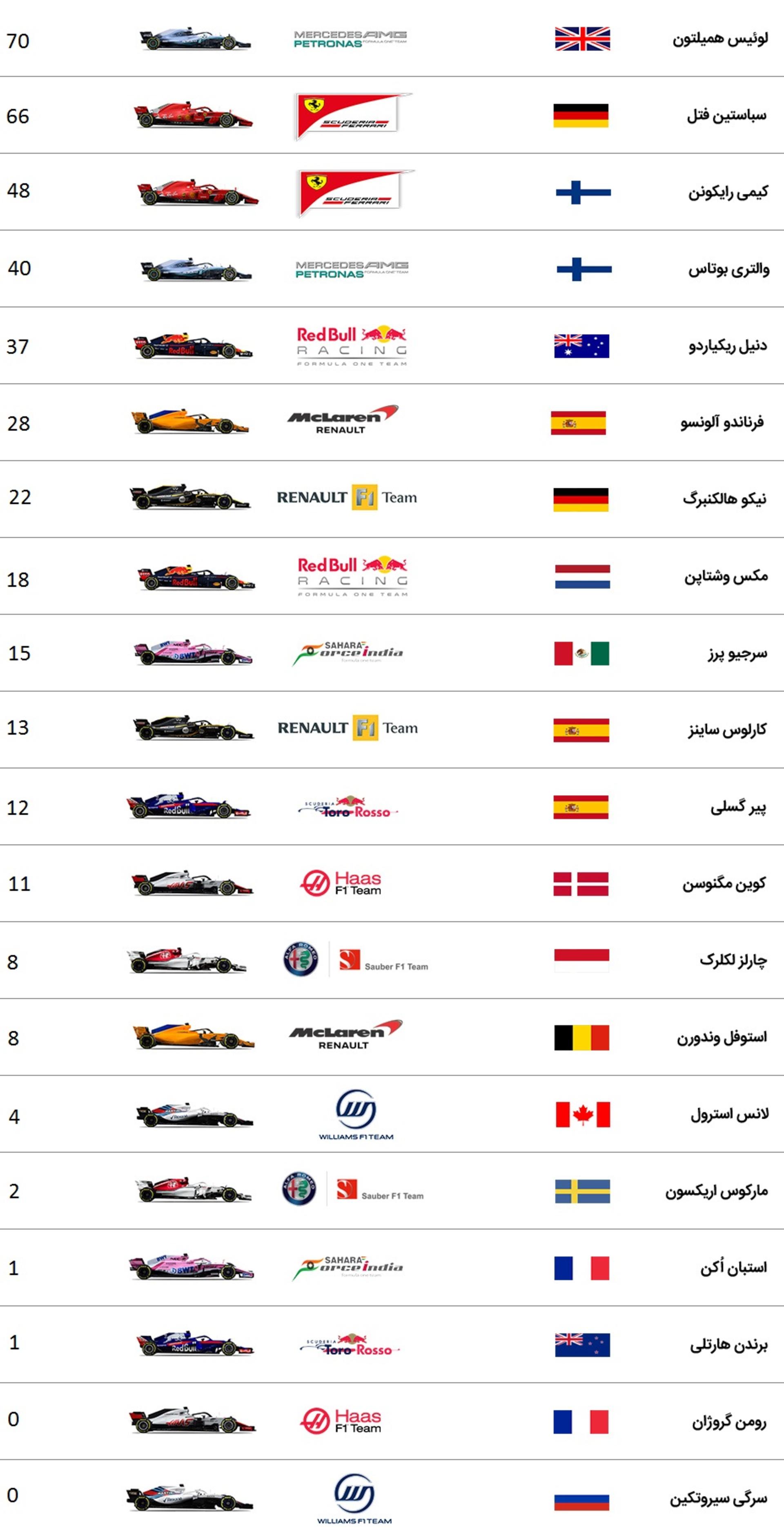 F1 Azerbaijan 