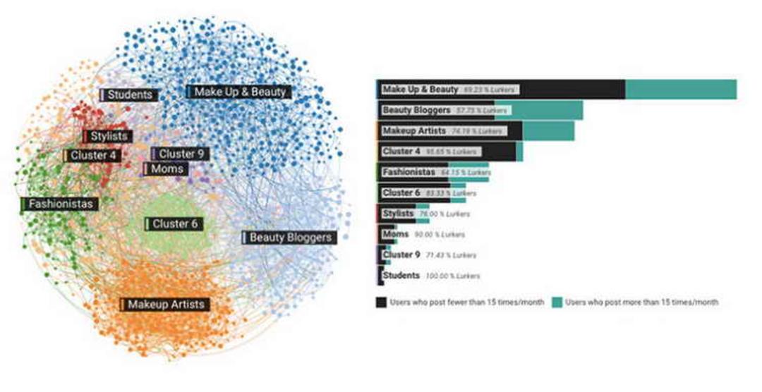 Customer Segmentation