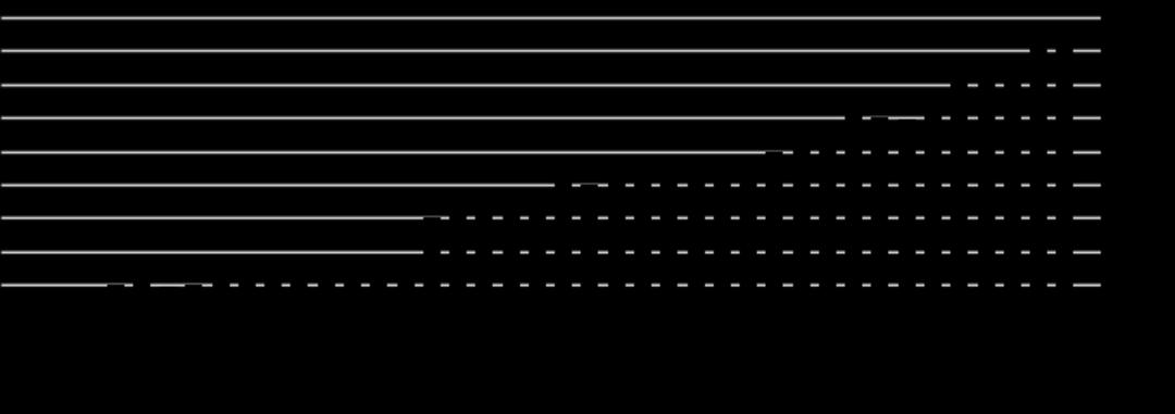 apple service growth 