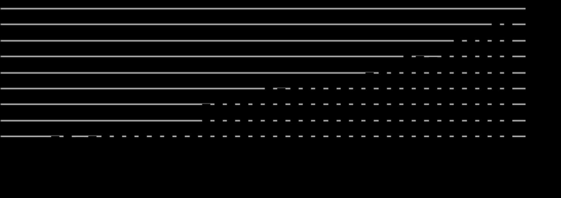 apple service growth 
