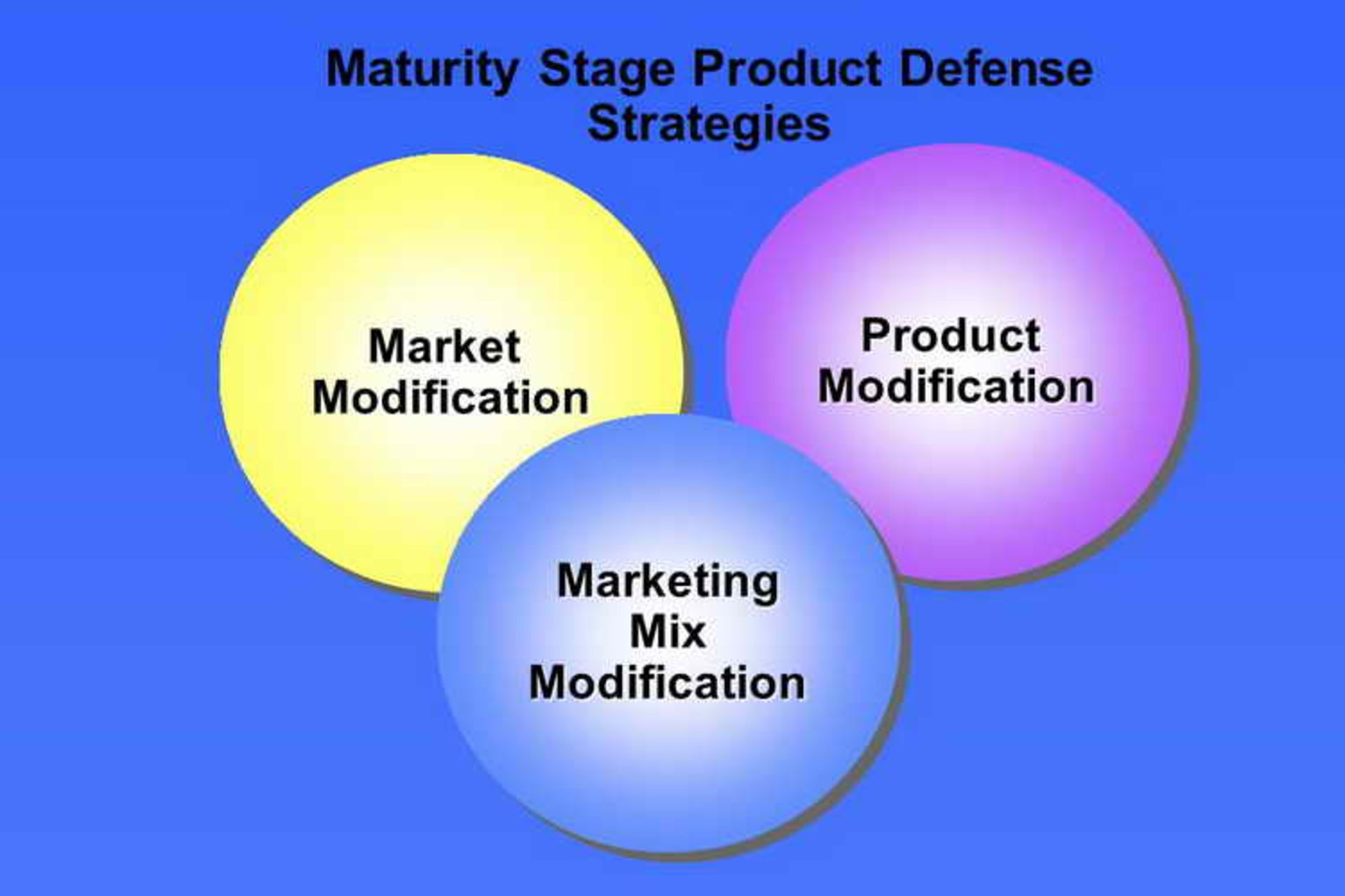 Maturity Stage