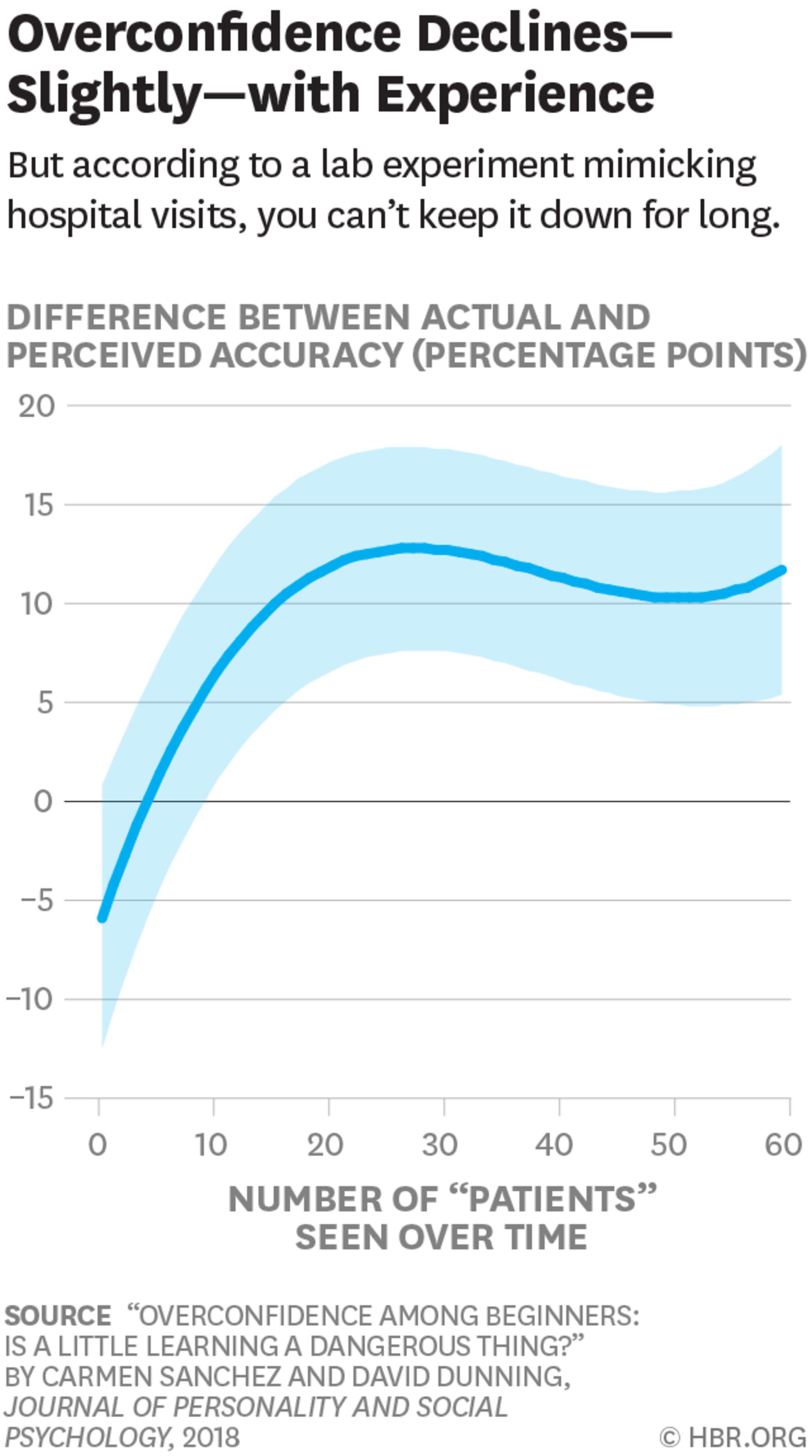 اندیشه پوچ در دنیای واقعی