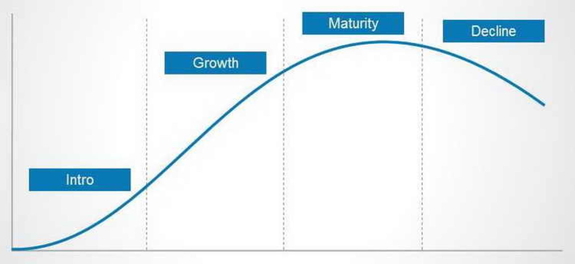 Product Life-Cycle 