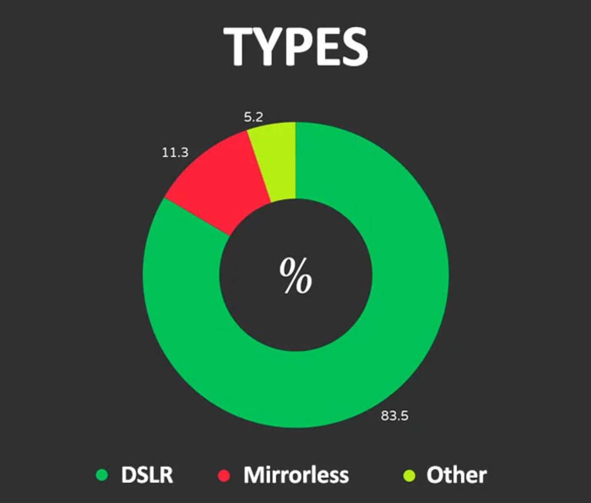 انواع دوربین